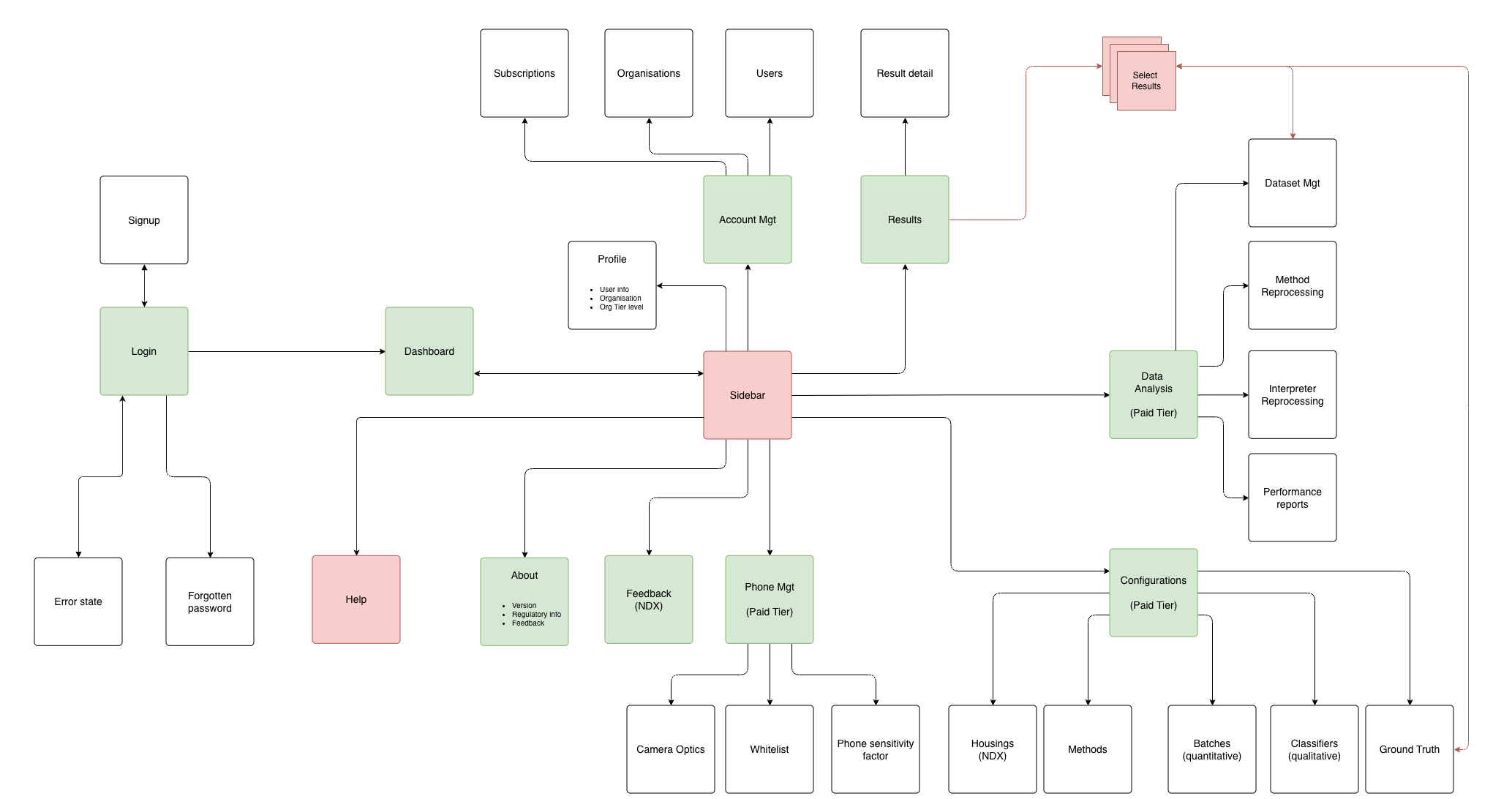 portal_flow-20260203-092959.png