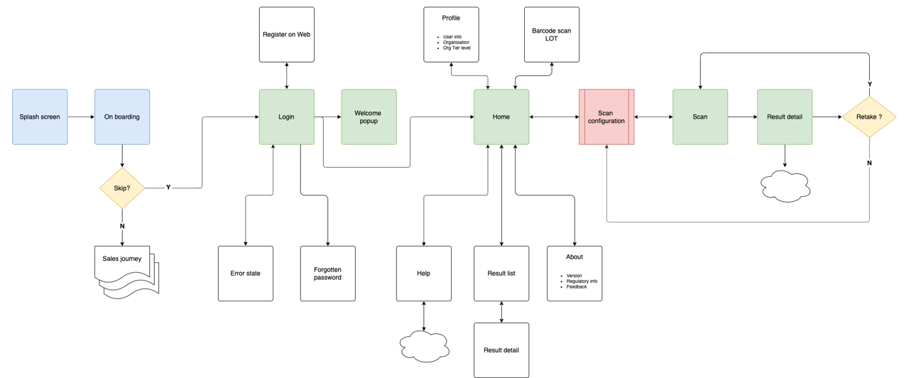 mobileapp-flow-20260224-150600.png
